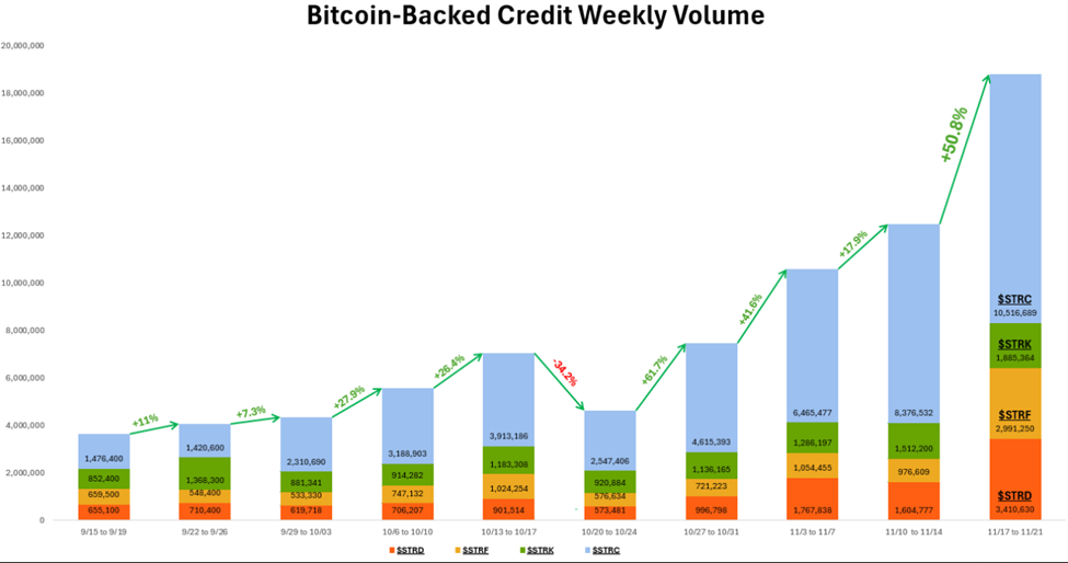 Max Keiser Calls Bottom as Saylor Signals Bitcoin Strength | US Crypto News