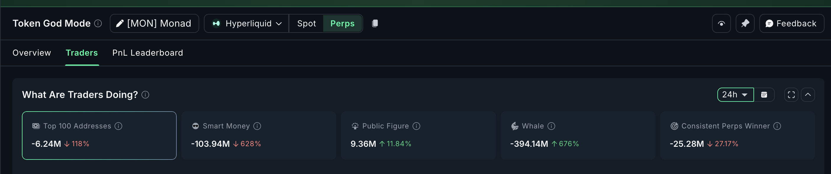 Monad (MON) Breaks the Airdrop Curse With 35% Surge: What’s Next?