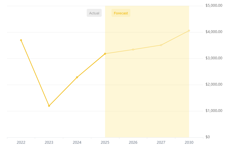 Ethereum Price Prediction: Fractal Signals Flash While Traders Brace for ,500 Retest Ethereum Price Prediction: Fractal Signals Flash While Traders Brace for ,500 Retest
