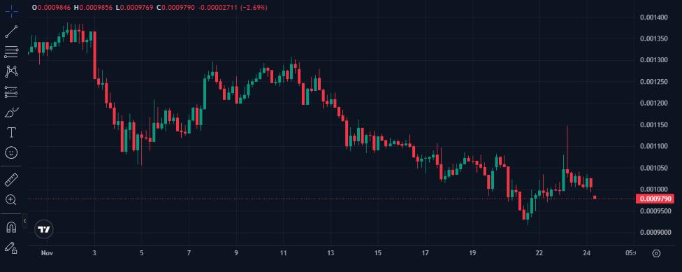 Best Crypto to Buy Now: 7 Coins Analysts Say Could Outperform Bitcoin This Cycle Best Crypto to Buy Now: 7 Coins Analysts Say Could Outperform Bitcoin This Cycle
