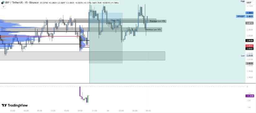 XRP Price Prediction: XRP Finds Support at and Builds Momentum as Analysts Watch Critical Breakout Levels XRP Price Prediction: XRP Finds Support at and Builds Momentum as Analysts Watch Critical Breakout Levels