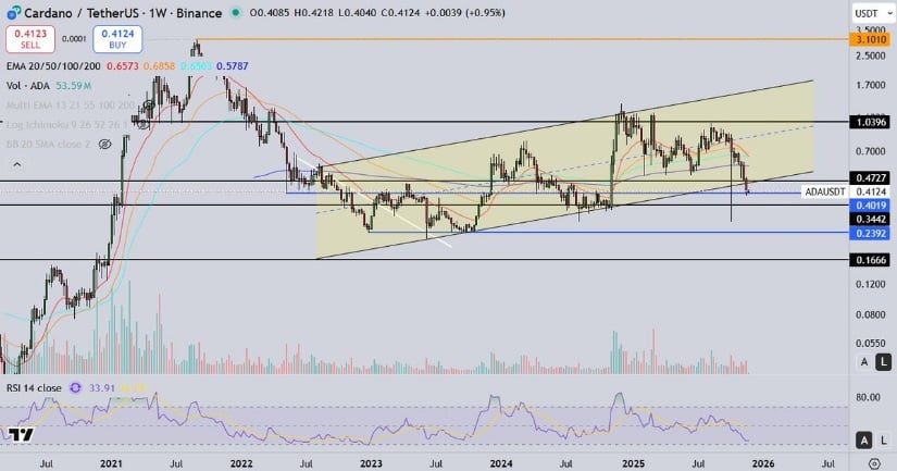 Cardano Price Prediction: Bullish Divergence Appears as ADA Eyes <img.50–<img.60 If Support Holds Cardano Price Prediction: Bullish Divergence Appears as ADA Eyes <img.50–<img.60 If Support Holds