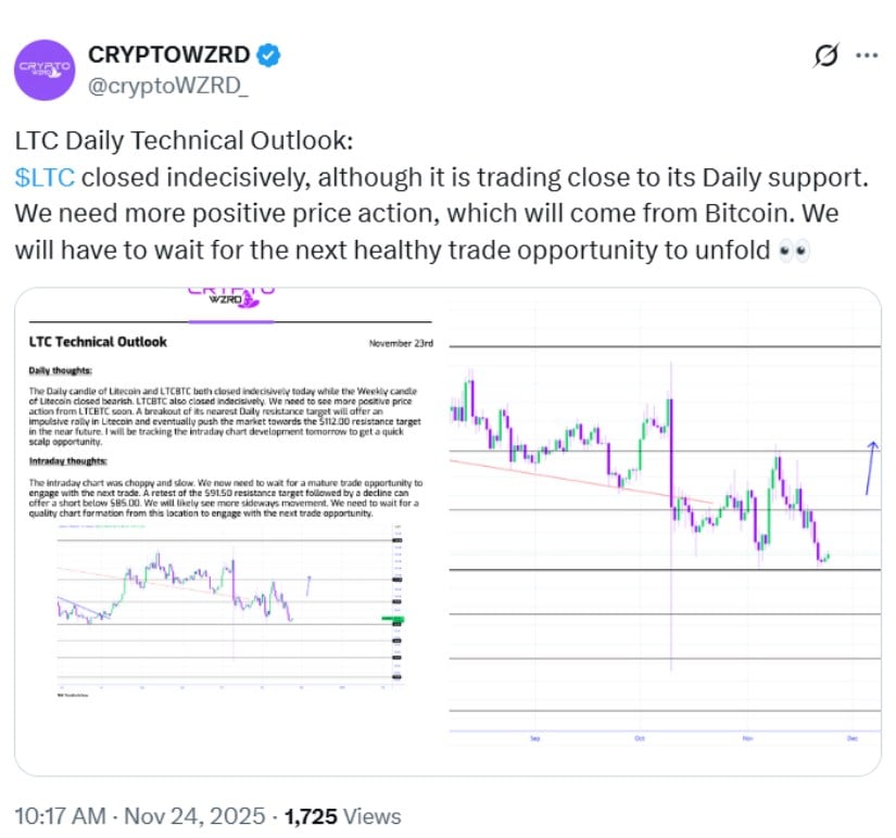 Litecoin Price Prediction: Can LTC Price Repeat Its Historic 2017 Surge After Holding the  Support?