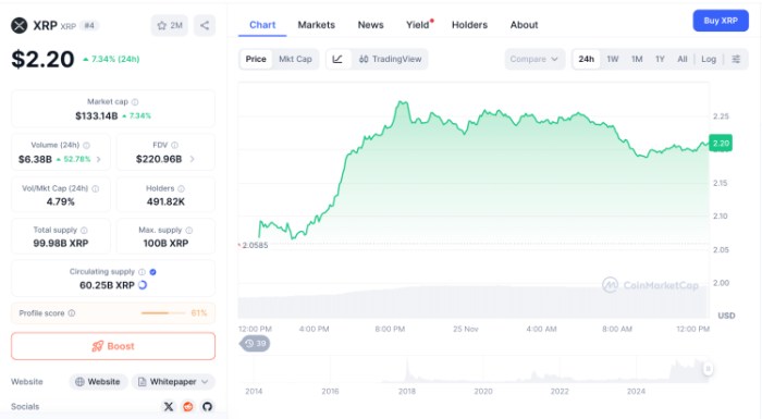 Franklin’s XRP ETF Move Puts SUBBD Token’s Payments Play In The Spotlight