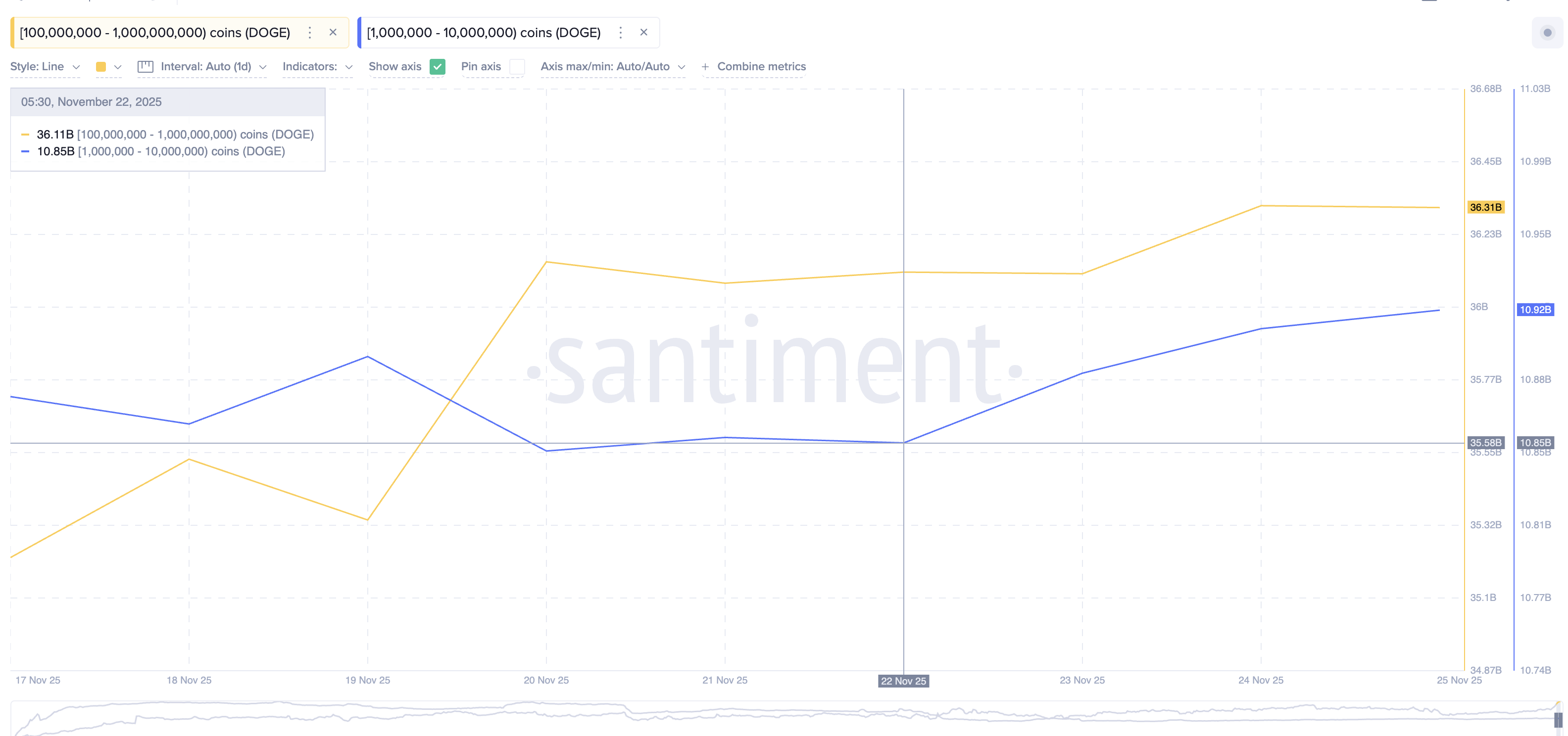 Dogecoin Rally Hopes Rise After ETF Push — But the Real Fight Lies At <img.18 Dogecoin Rally Hopes Rise After ETF Push — But the Real Fight Lies At <img.18