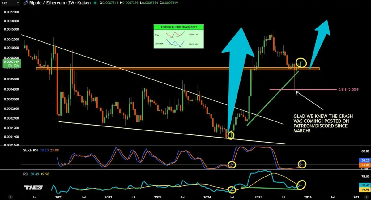 Best Altcoins to Buy as Bitcoin Dominance Drops – The Rotation Has Begun Best Altcoins to Buy as Bitcoin Dominance Drops – The Rotation Has Begun