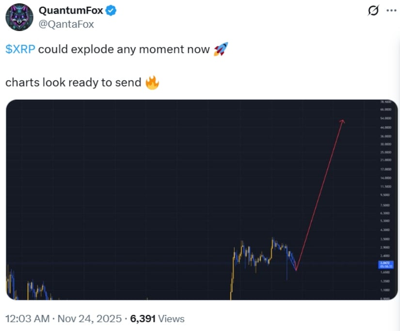 XRP Price Prediction: XRP Finds Support at and Builds Momentum as Analysts Watch Critical Breakout Levels XRP Price Prediction: XRP Finds Support at and Builds Momentum as Analysts Watch Critical Breakout Levels