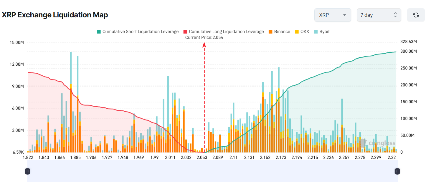 3 Altcoins Facing Major Liquidation Risk in the Final Week of November