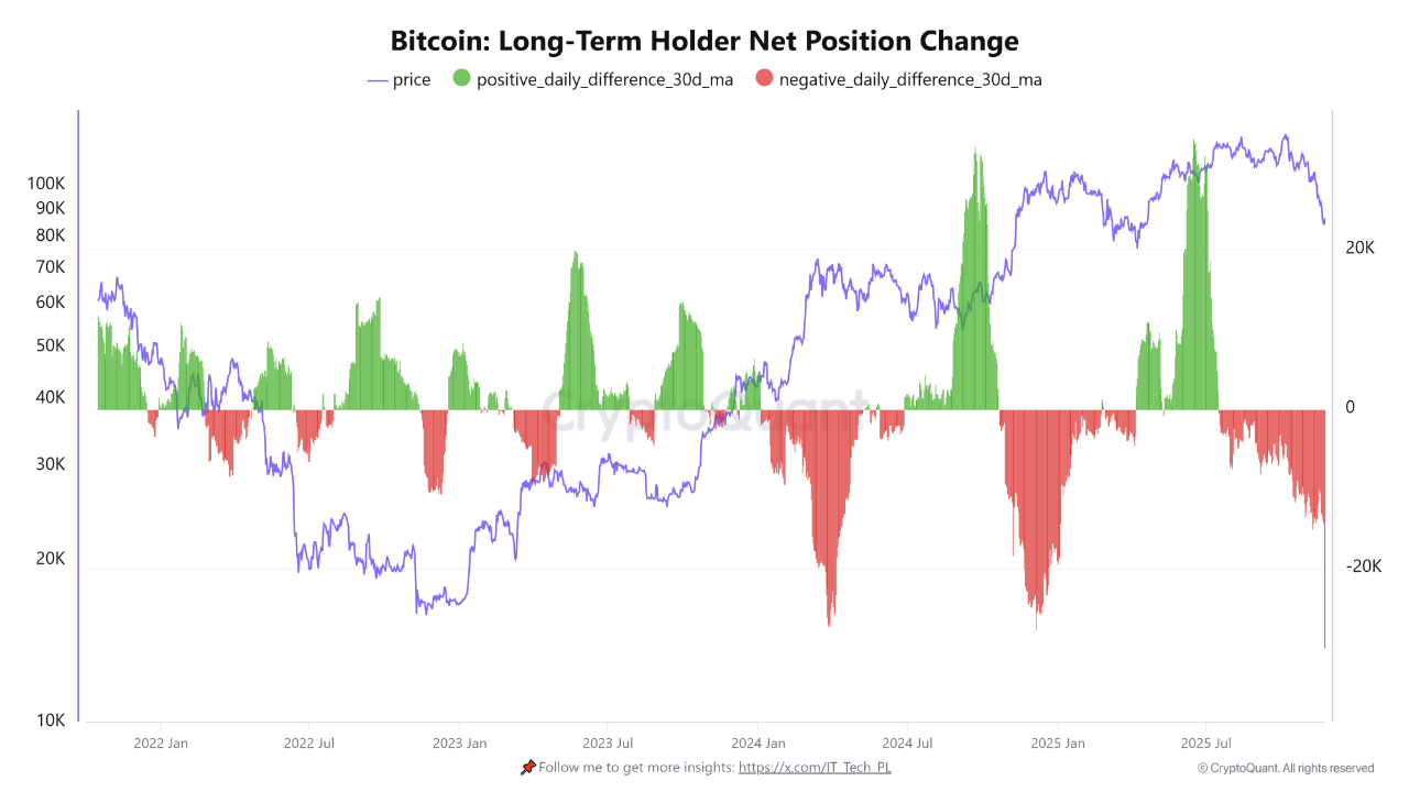 63K Bitcoin Exits Long-Term Wallets: A Surge of Speculative Short-Term Buying
