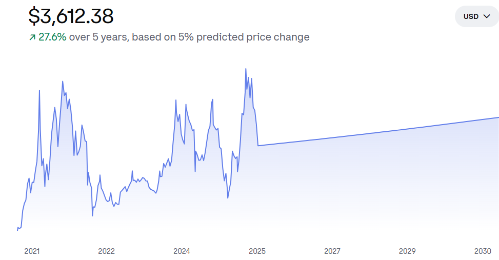 Ethereum Price Prediction: Fractal Signals Flash While Traders Brace for ,500 Retest Ethereum Price Prediction: Fractal Signals Flash While Traders Brace for ,500 Retest