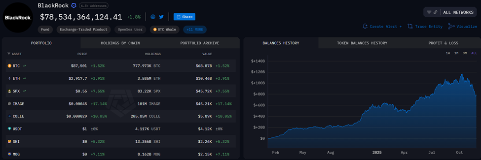 BlackRock’s 0 Million Bitcoin Move Sparks Liquidity Alarm | US Crypto News