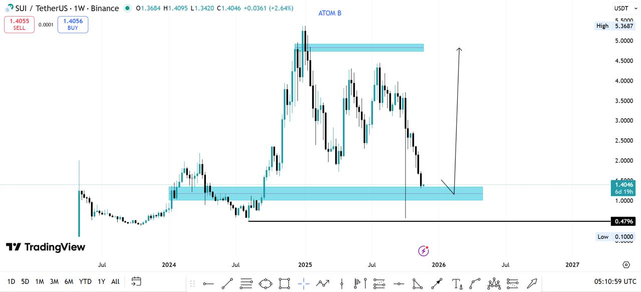 Best Crypto to Buy Now: 7 Coins Analysts Say Could Outperform Bitcoin This Cycle Best Crypto to Buy Now: 7 Coins Analysts Say Could Outperform Bitcoin This Cycle