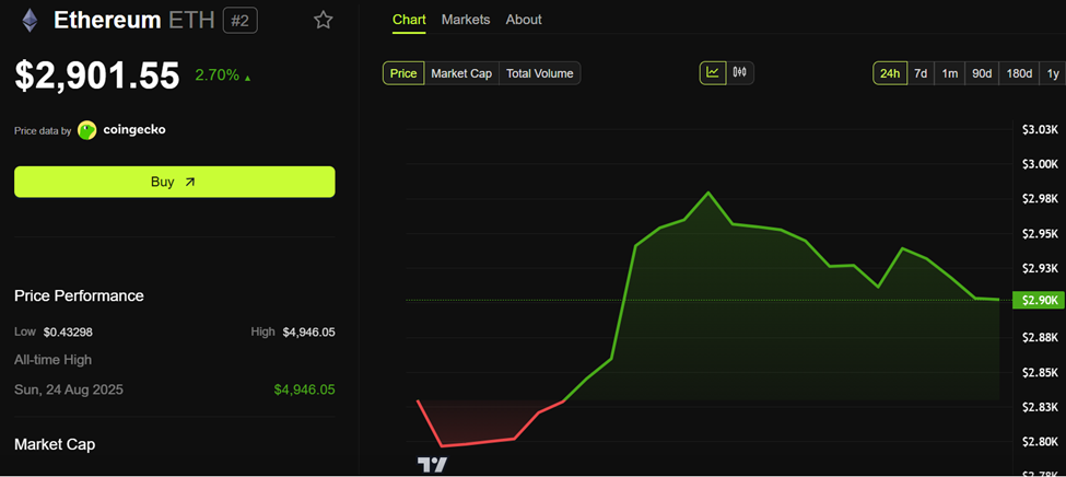 Tom Lee’s BitMine Reveals 3.6 Million ETH Holdings Amid Disputed Average Purchase Price Tom Lee’s BitMine Reveals 3.6 Million ETH Holdings Amid Disputed Average Purchase Price