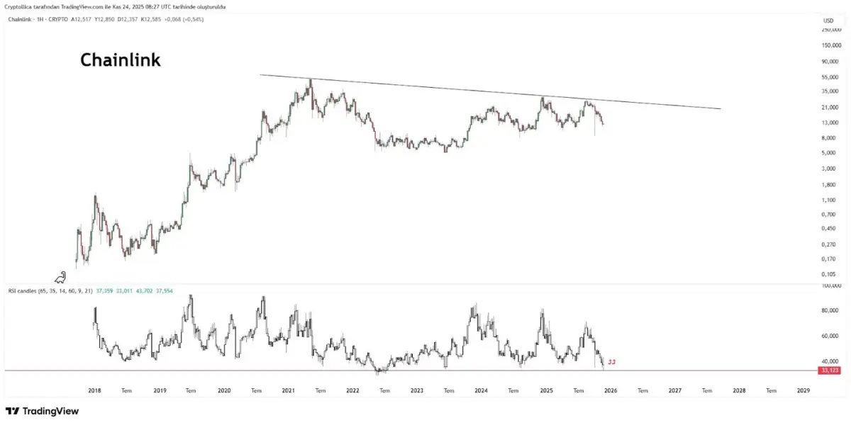 Best Altcoins to Buy as Bitcoin Dominance Drops – The Rotation Has Begun Best Altcoins to Buy as Bitcoin Dominance Drops – The Rotation Has Begun