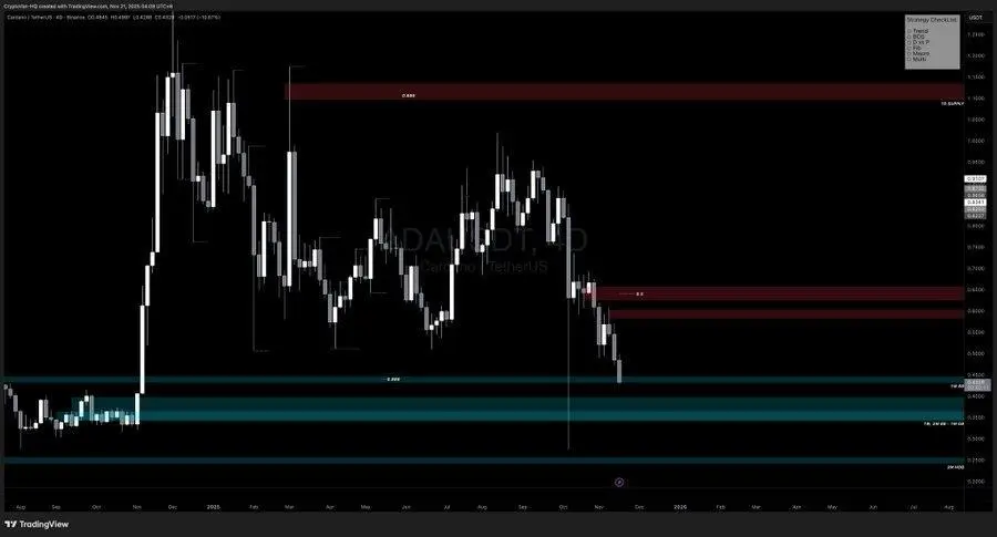 Best New Crypto to Watch for Massive Upside: This Cardano (ADA) Rival Could 20x Soon