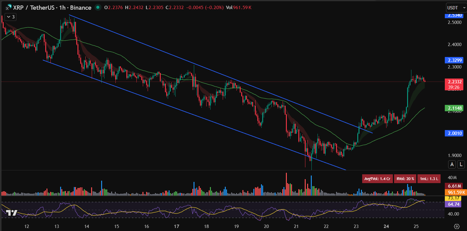 XRP Price Prediction: XRP Hits .25 After Franklin Templeton & Grayscale Launch ETFs XRP Price Prediction: XRP Hits .25 After Franklin Templeton & Grayscale Launch ETFs