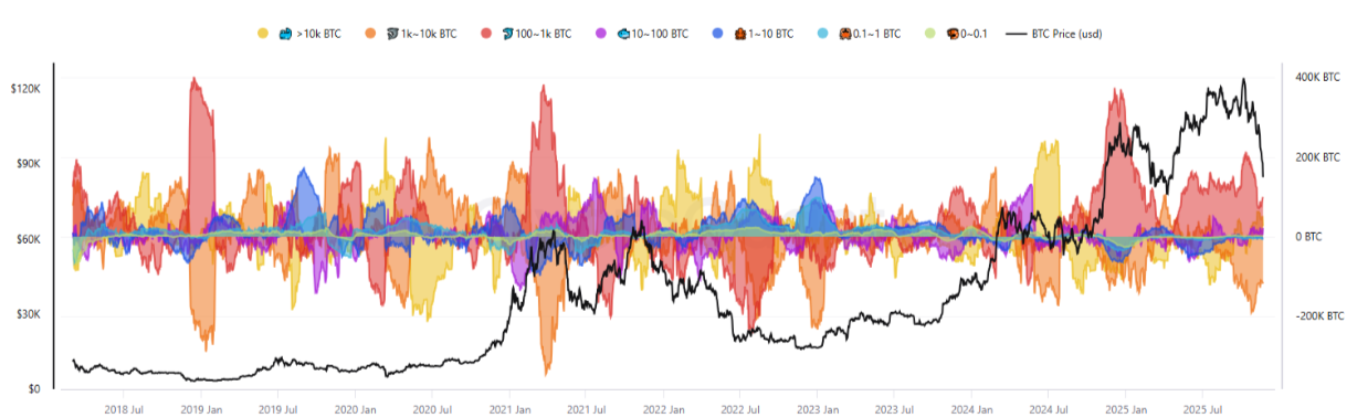 Bitcoin Price Forecast: BTC holds near ,000 as on-chain metrics hint at a possible local bottom Bitcoin Price Forecast: BTC holds near ,000 as on-chain metrics hint at a possible local bottom