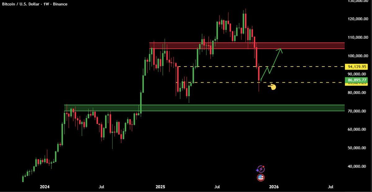 Bitcoin Relief Rally Sparks Caution as Analysts Warn of Dead Cat Bounce