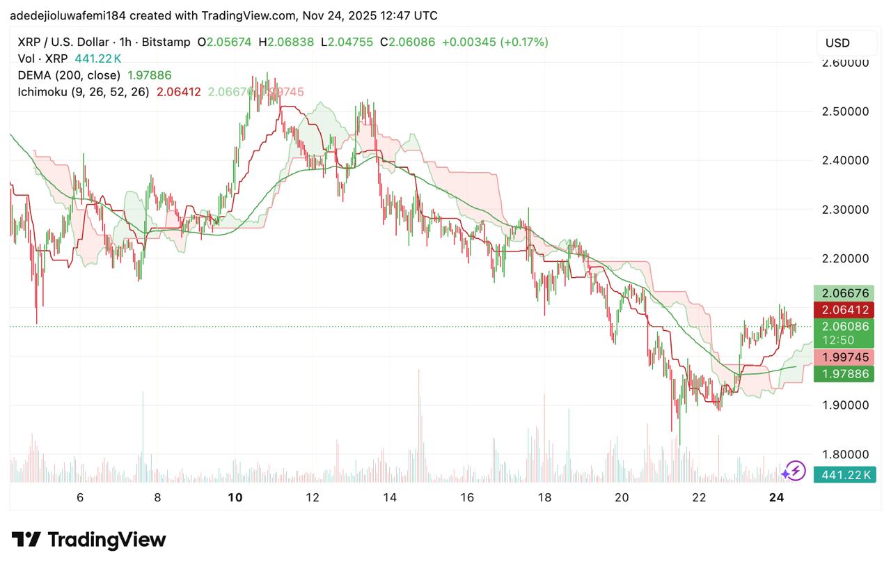 Top Altcoins Set to Explode in 2025 After Bitcoin Regains Bullish Momentum