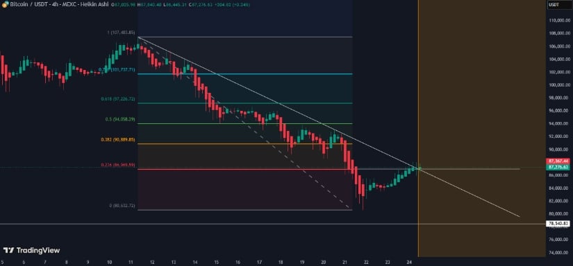 Bitcoin Price Prediction: BTC Price Tests Key Trendline Amid Potential Weekly Cup-and-Handle Pattern Toward K