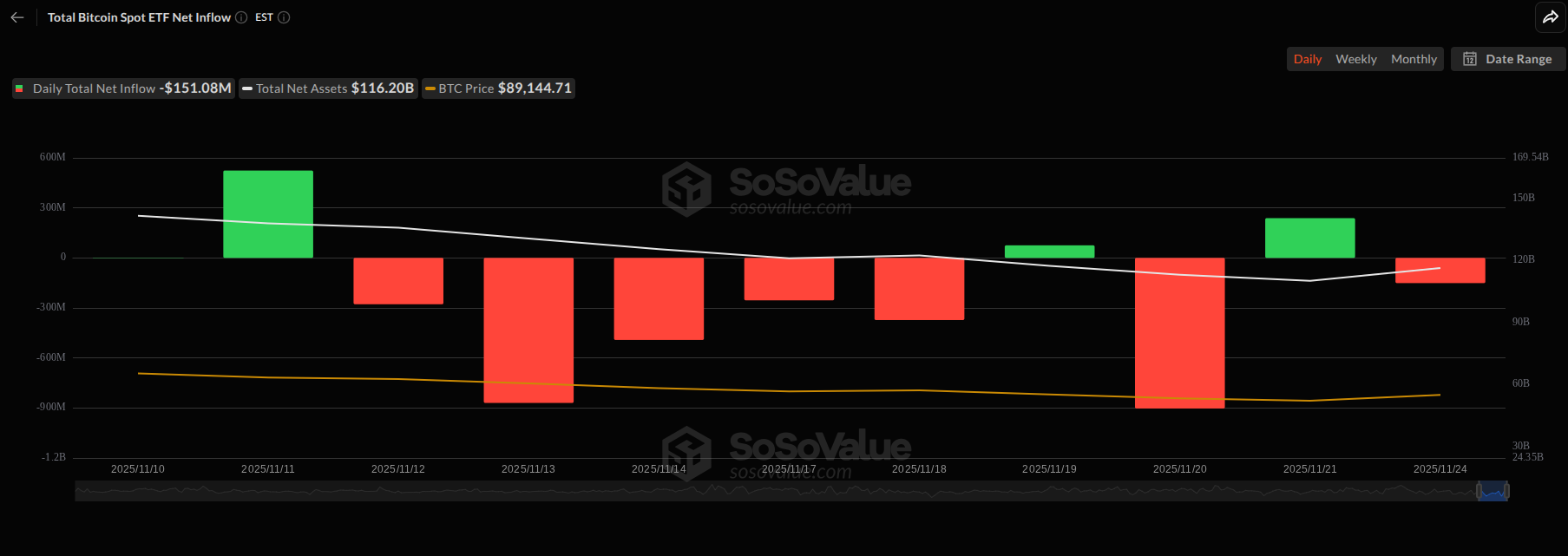 Bitcoin Retakes K Level: Is a Bigger Recovery Coming? Traders Rotate to Bitcoin Hyper Bitcoin Retakes K Level: Is a Bigger Recovery Coming? Traders Rotate to Bitcoin Hyper