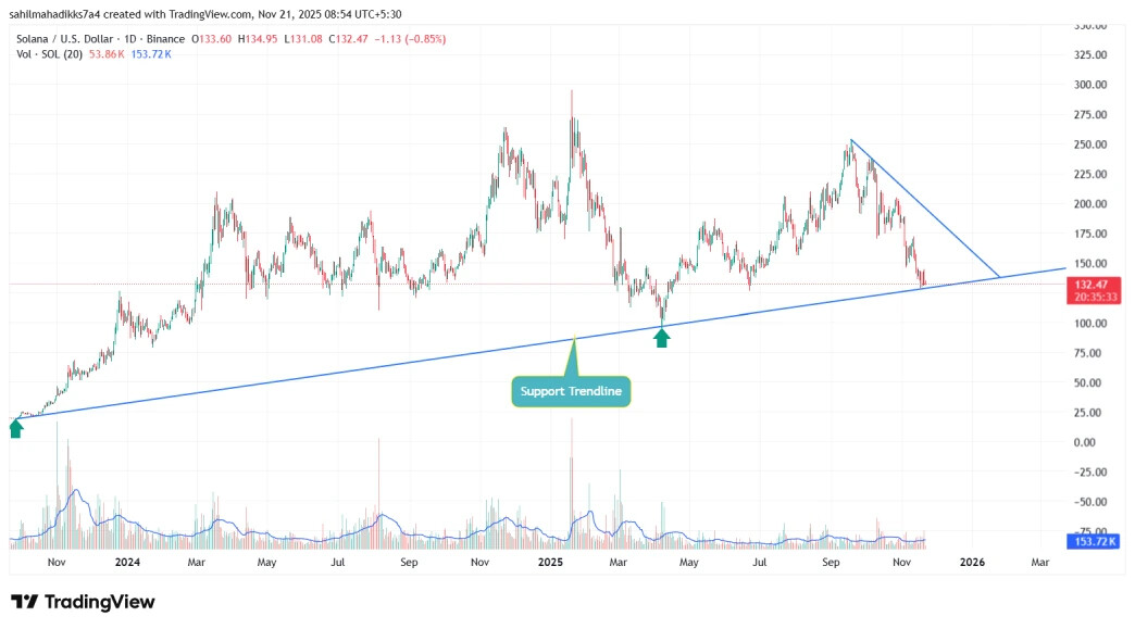 Best Crypto To Buy Now: Solana (SOL) Beaten by Mutuum Finance (MUTM) Best Crypto To Buy Now: Solana (SOL) Beaten by Mutuum Finance (MUTM)