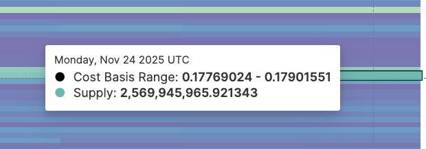 Dogecoin Rally Hopes Rise After ETF Push — But the Real Fight Lies At <img.18 Dogecoin Rally Hopes Rise After ETF Push — But the Real Fight Lies At <img.18