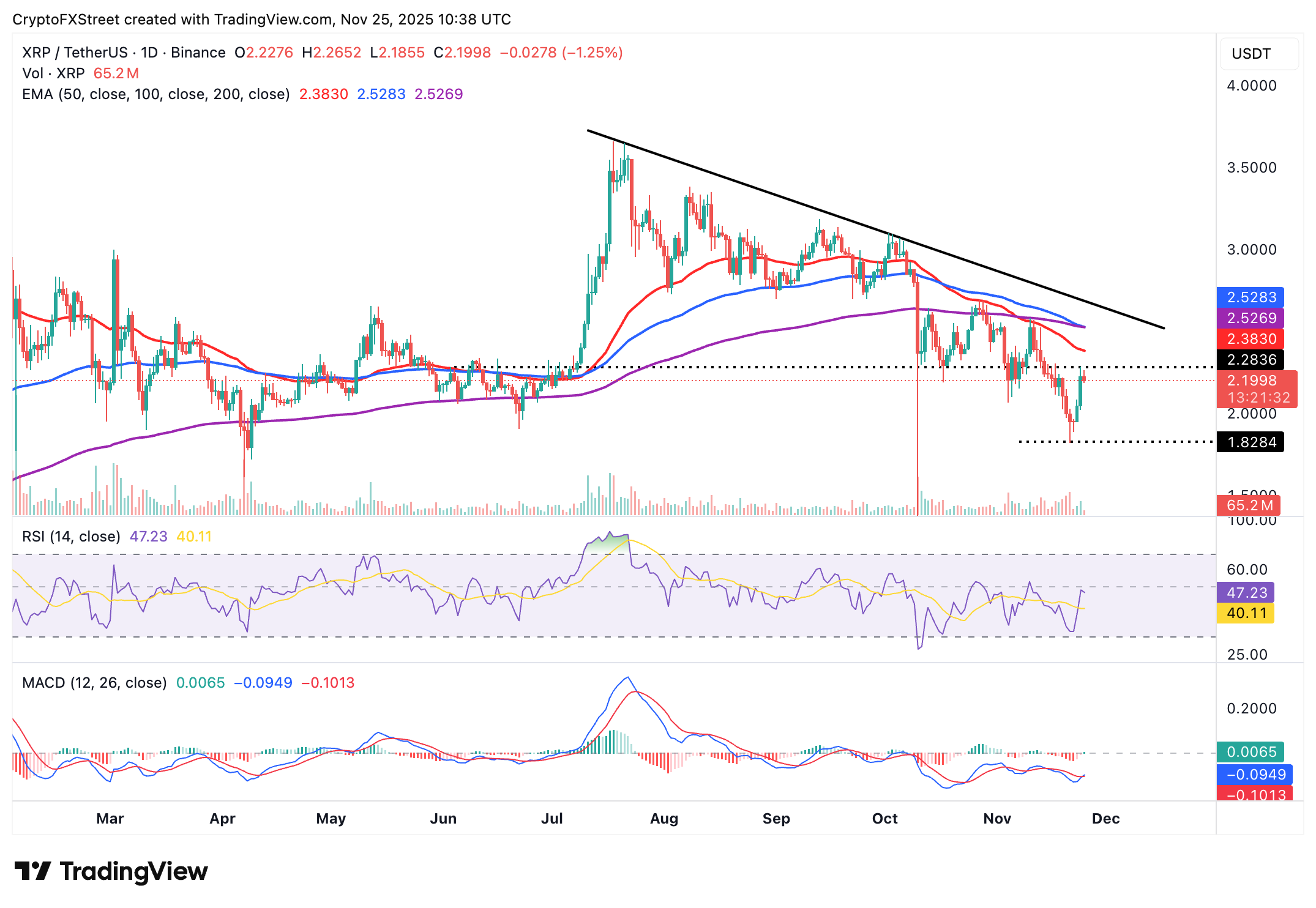 Crypto Today: Bitcoin, Ethereum, XRP recovery stalls despite rising bets for Fed interest rate cut Crypto Today: Bitcoin, Ethereum, XRP recovery stalls despite rising bets for Fed interest rate cut