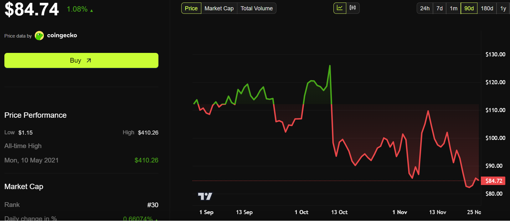 Five Days, Zero Inflows: Litecoin ETF Struggles to Break .44 Million Five Days, Zero Inflows: Litecoin ETF Struggles to Break .44 Million