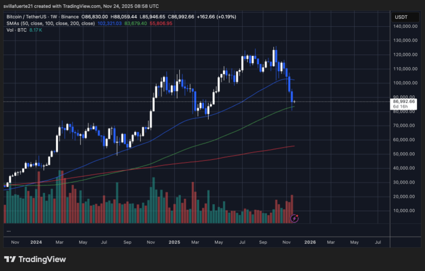 63K Bitcoin Exits Long-Term Wallets: A Surge of Speculative Short-Term Buying
