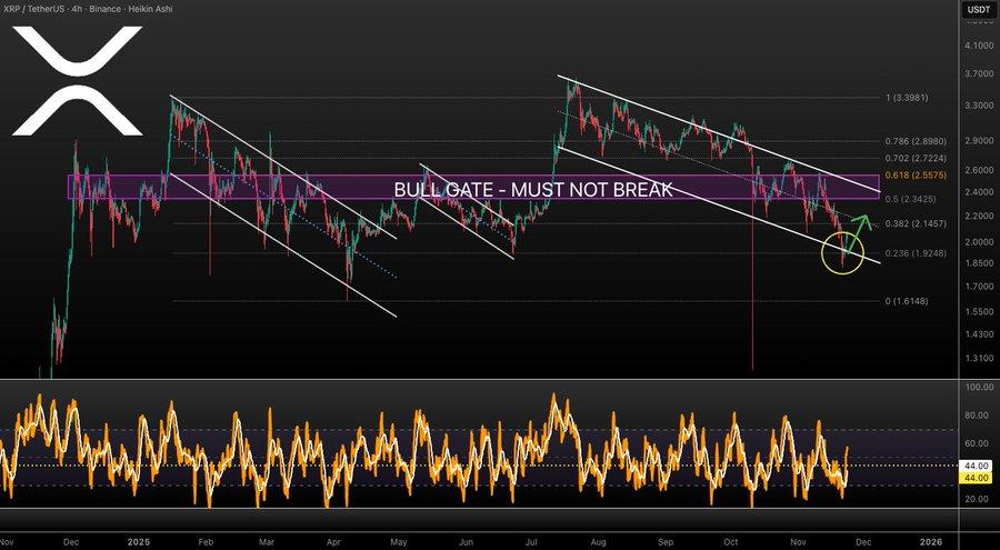 Best Crypto to Buy Now: 7 Coins Analysts Say Could Outperform Bitcoin This Cycle Best Crypto to Buy Now: 7 Coins Analysts Say Could Outperform Bitcoin This Cycle
