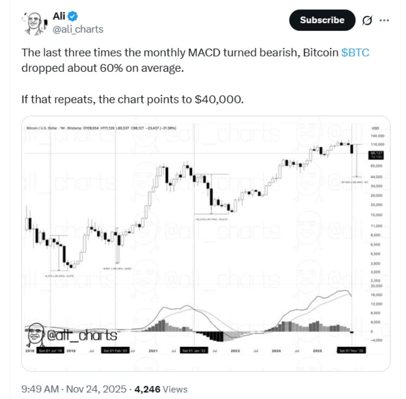 Bitcoin Price Prediction: BTC Price Tests Key Trendline Amid Potential Weekly Cup-and-Handle Pattern Toward K
