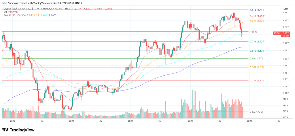 Crypto Markets Underestimate A Trump-Style Flood Of Rate Cuts: Expert