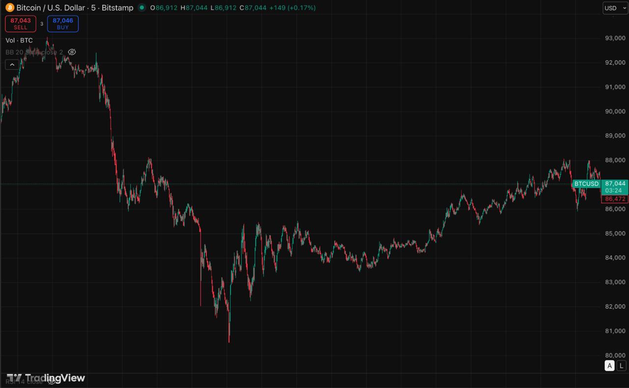 Dogecoin Price Prediction: DeepSnitch AI Raises Nearly 0k To Outperform Top Altcoins Like DOGE