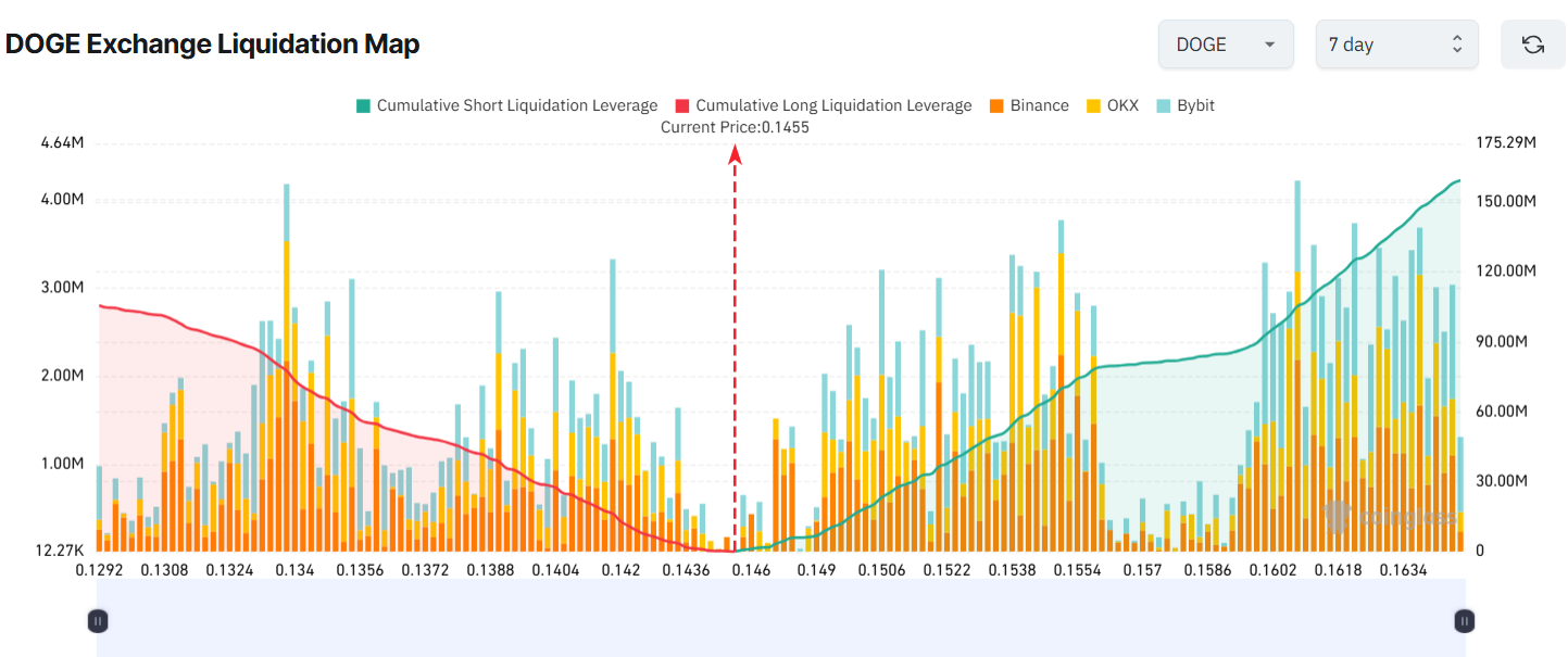 3 Altcoins Facing Major Liquidation Risk in the Final Week of November