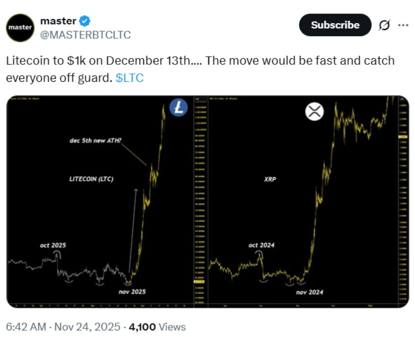 Litecoin Price Prediction: Can LTC Price Repeat Its Historic 2017 Surge After Holding the  Support?