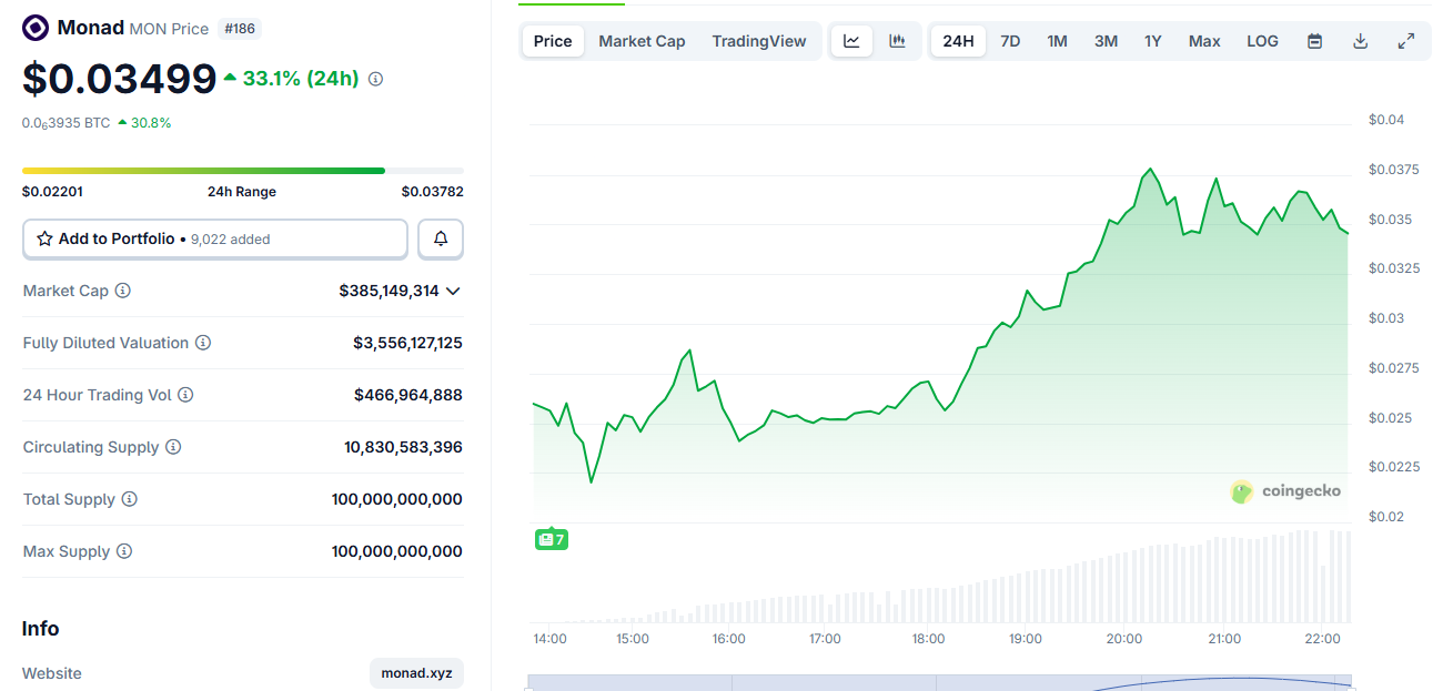 Monad Token Defies Market Rout With Sharp Post-Launch Rally