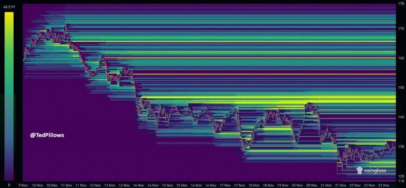 Solana Price Prediction: Traders Watch 0, 5, and 5 as Solana Faces Its Next Big Move