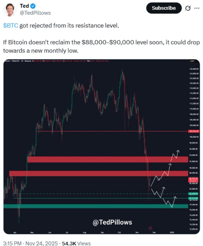 Bitcoin Price Today: BTC Price Rebounds to K After Resistance Rejection, Eyes K-K Zone Bitcoin Price Today: BTC Price Rebounds to K After Resistance Rejection, Eyes K-K Zone