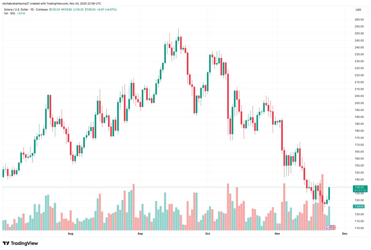 Solana Price Prediction: DeepSnitch AI to Launch Soon, Can it Deliver 100x?