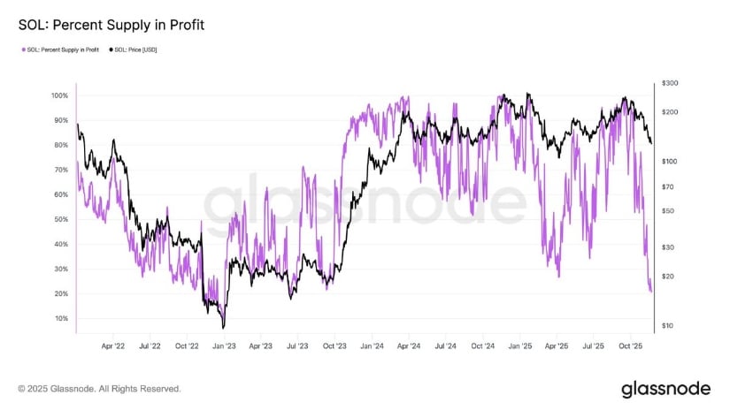 Solana Price Prediction: Traders Watch 0, 5, and 5 as Solana Faces Its Next Big Move