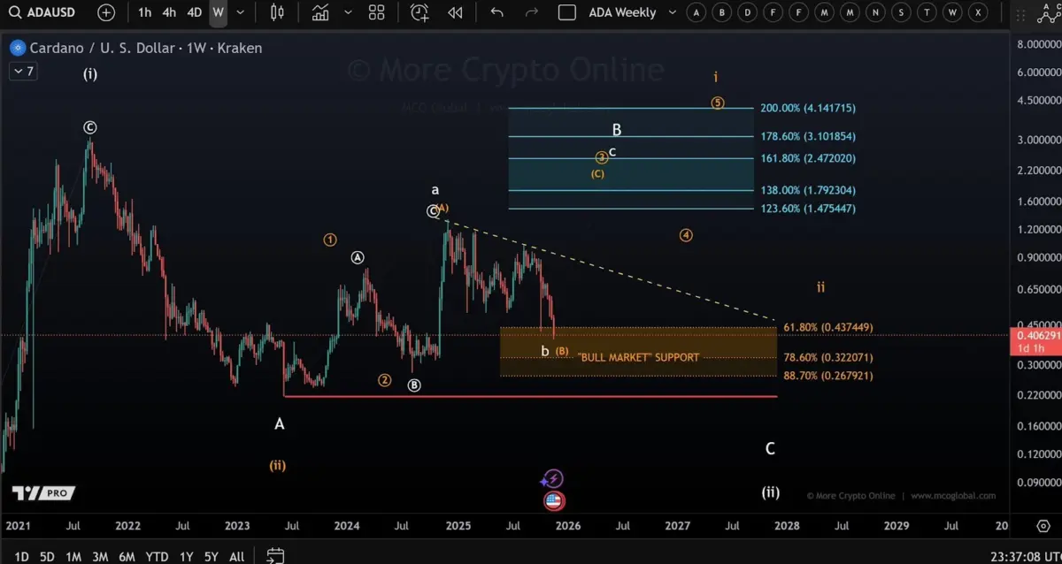 Best Altcoins to Buy as Bitcoin Dominance Drops – The Rotation Has Begun Best Altcoins to Buy as Bitcoin Dominance Drops – The Rotation Has Begun