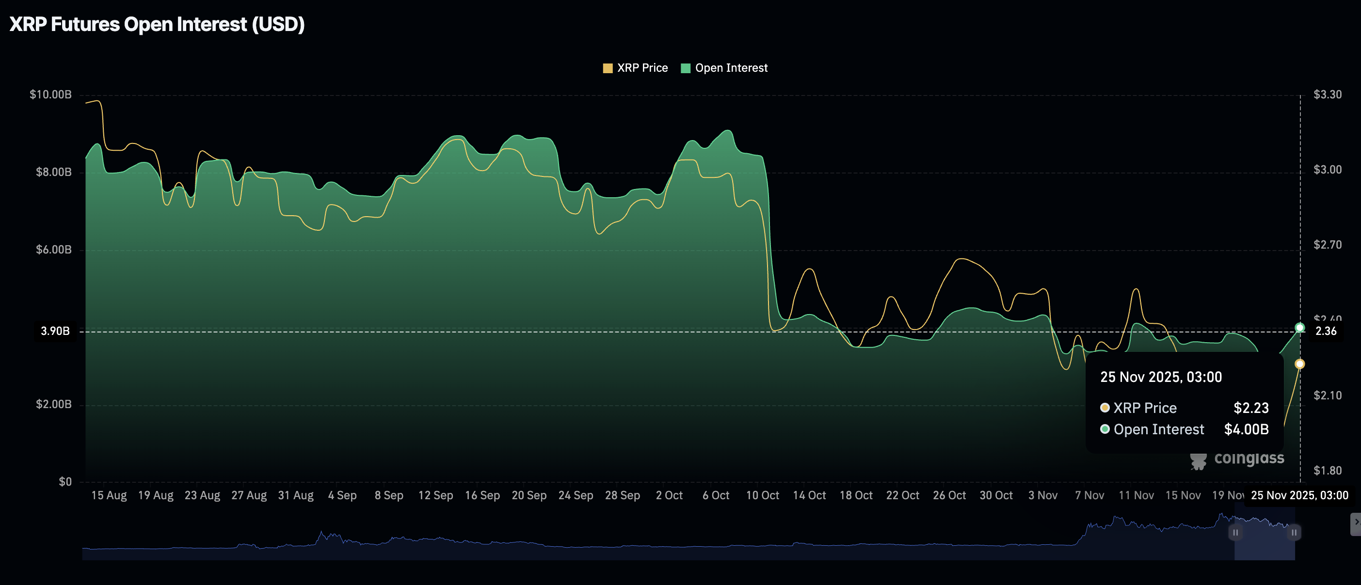 Crypto Today: Bitcoin, Ethereum, XRP recovery stalls despite rising bets for Fed interest rate cut Crypto Today: Bitcoin, Ethereum, XRP recovery stalls despite rising bets for Fed interest rate cut
