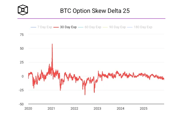 Bitcoin’s Sudden Volatility Jump Signals Options Could Be Calling The Shots—Analyst