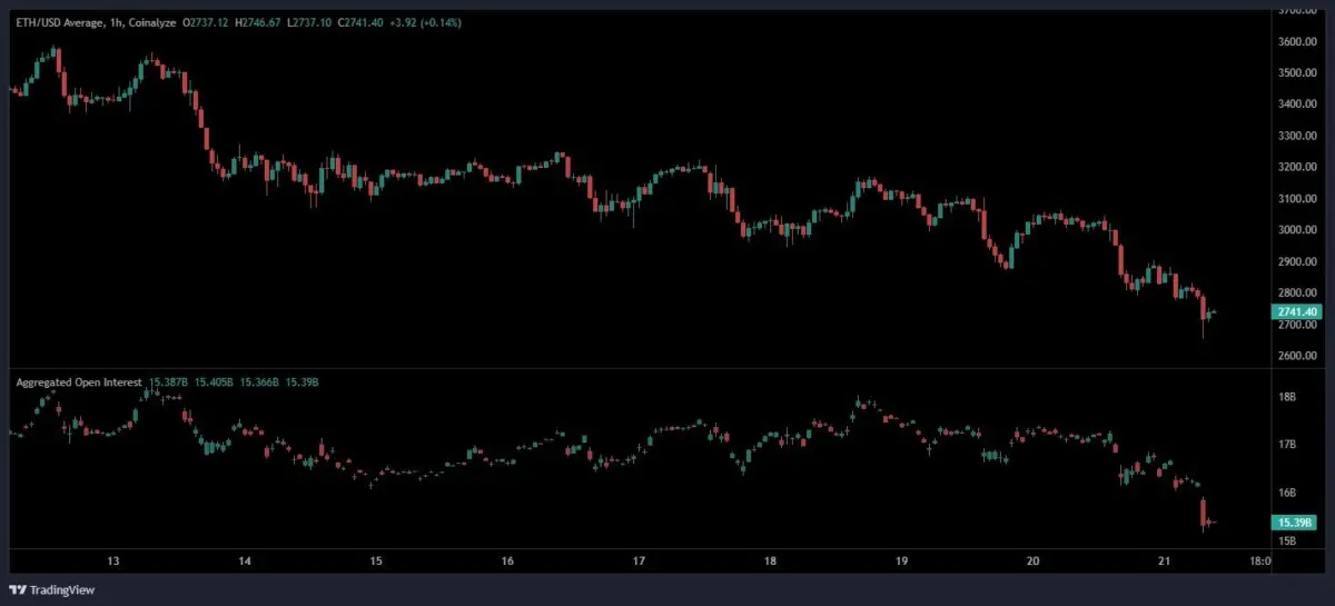 Why Ethereum (ETH) Holders Are Eyeing the Best Crypto to Invest In for 2025