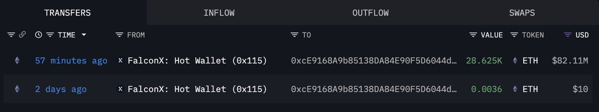 Bitmine Scoops Up Another 28,625 Ethereum (.1M) as Market Bleeds – Details