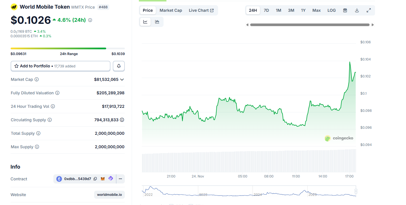 Coinbase Lists Two DeFi Tokens In November’s Bear Market