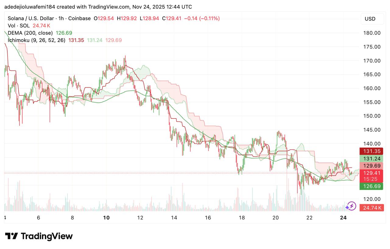 Top Altcoins Set to Explode in 2025 After Bitcoin Regains Bullish Momentum