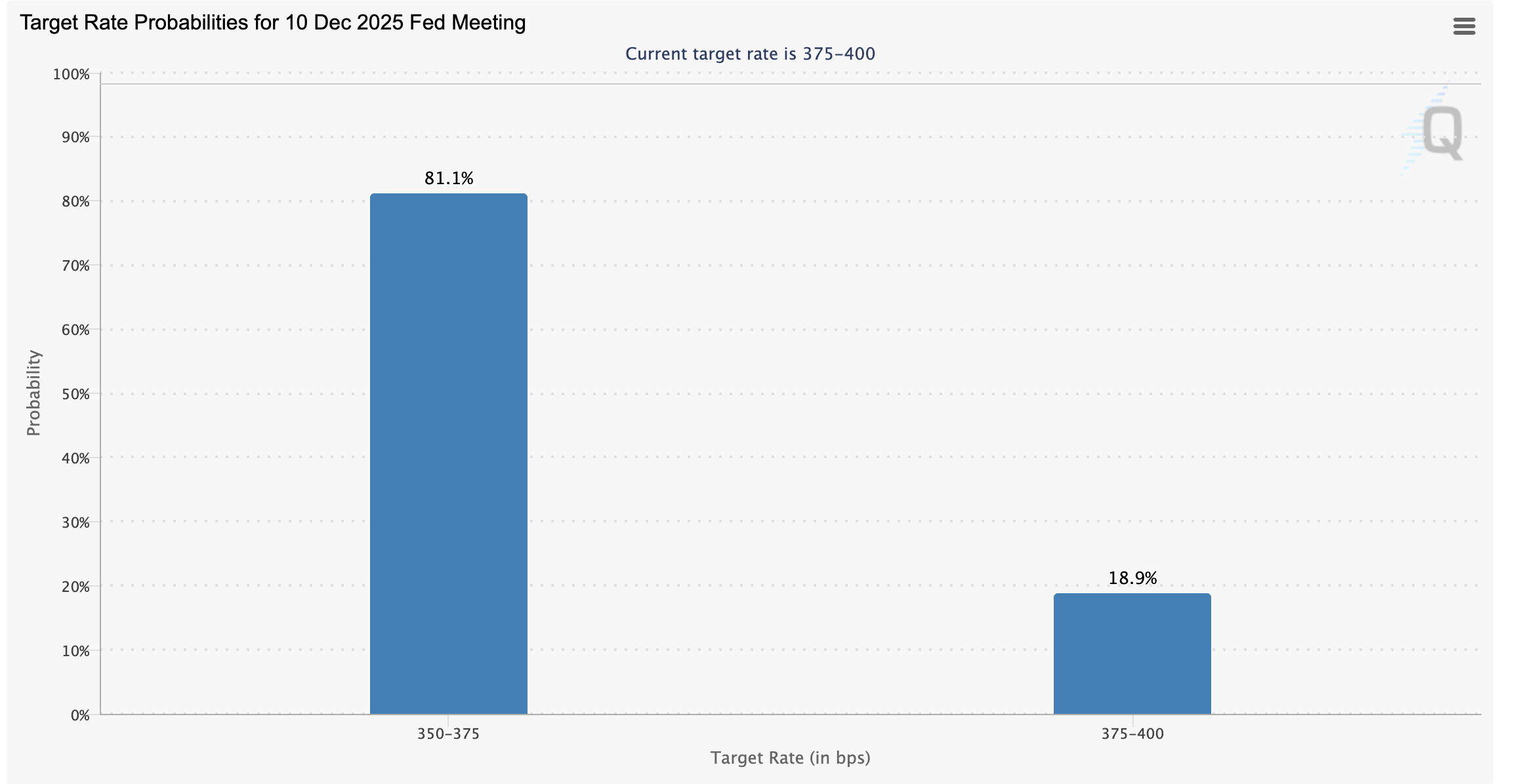 Crypto Today: Bitcoin, Ethereum, XRP recovery stalls despite rising bets for Fed interest rate cut Crypto Today: Bitcoin, Ethereum, XRP recovery stalls despite rising bets for Fed interest rate cut