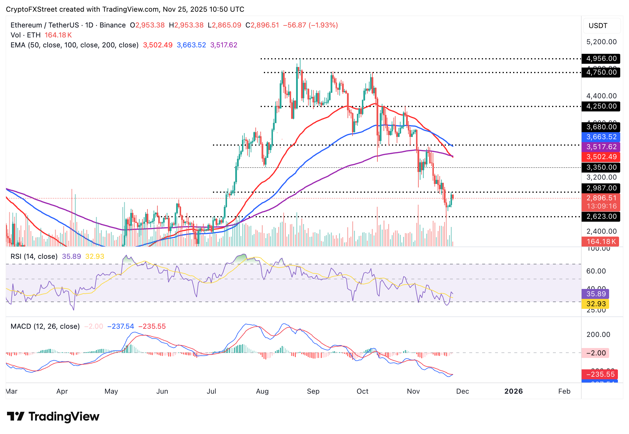 Crypto Today: Bitcoin, Ethereum, XRP recovery stalls despite rising bets for Fed interest rate cut Crypto Today: Bitcoin, Ethereum, XRP recovery stalls despite rising bets for Fed interest rate cut